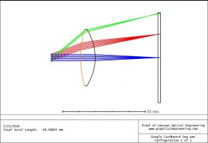 Diffractive lens design