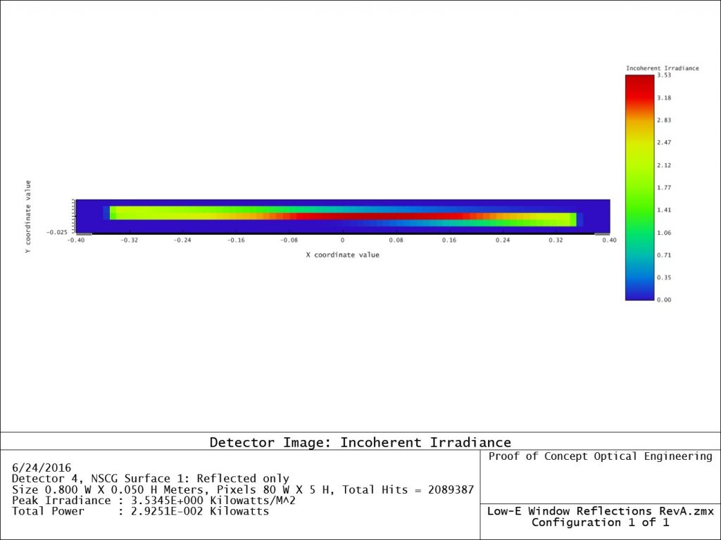 Irradiance map