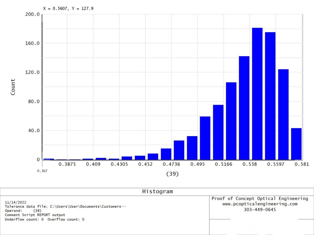 Tolerance Histogram This image has an empty alt attribute; its file name is C1-MTFmin@HalfNy-1024x768.jpg